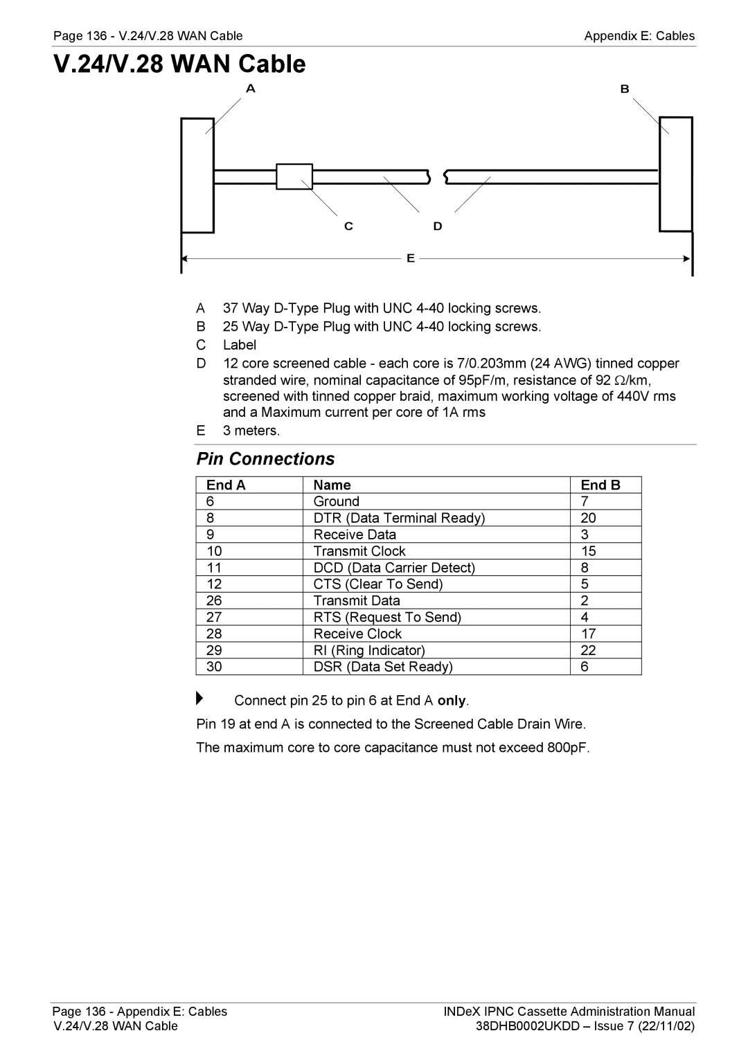 Avaya 38DHB0002UKDD manual 24/V.28 WAN Cable, End a Name End B 