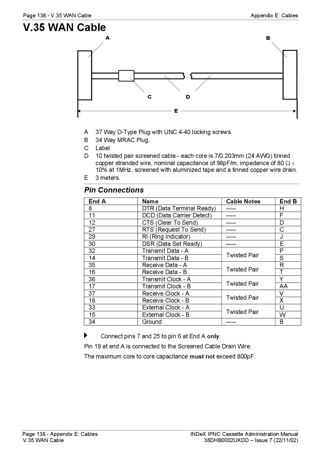 Avaya 38DHB0002UKDD manual 138 V.35 WAN Cable Appendix E Cables 