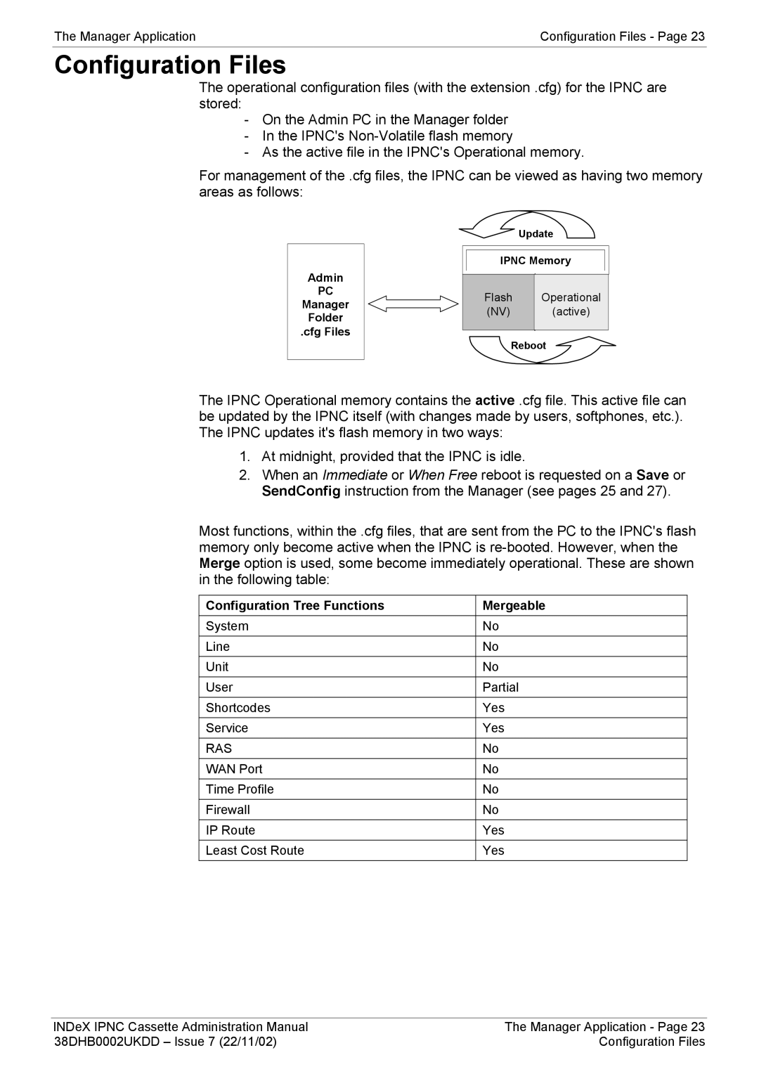 Avaya 38DHB0002UKDD manual Configuration Files, Configuration Tree Functions Mergeable 