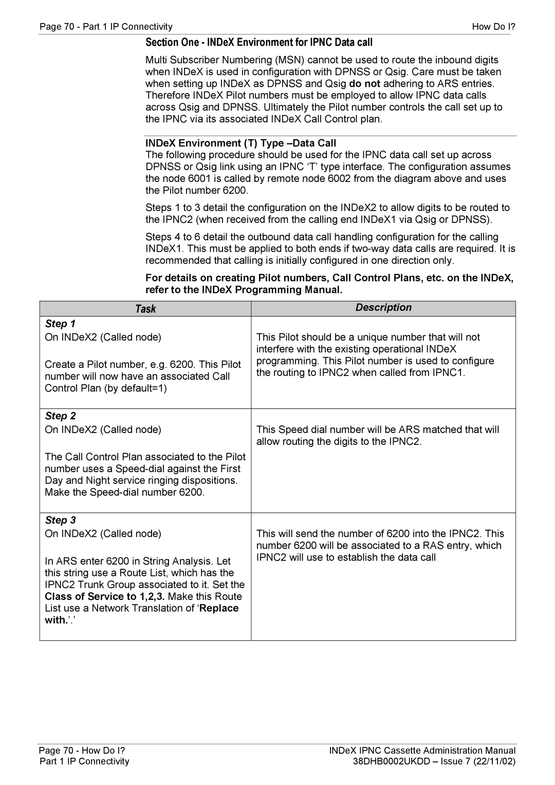 Avaya 38DHB0002UKDD manual INDeX Environment T Type -Data Call, Class of Service to 1,2,3. Make this Route, With.’.’ 