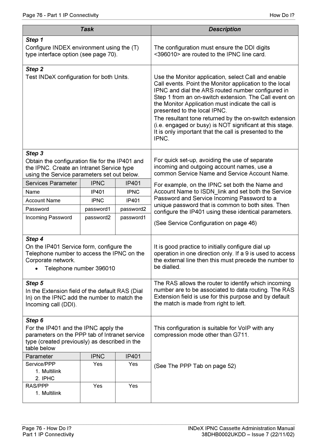 Avaya 38DHB0002UKDD manual Ipnc 