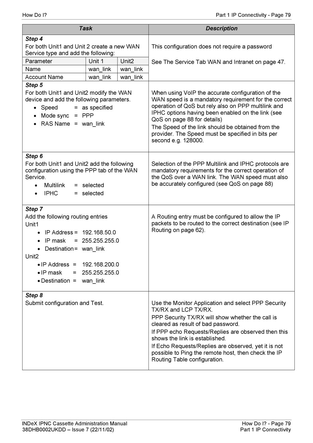 Avaya 38DHB0002UKDD manual Iphc 