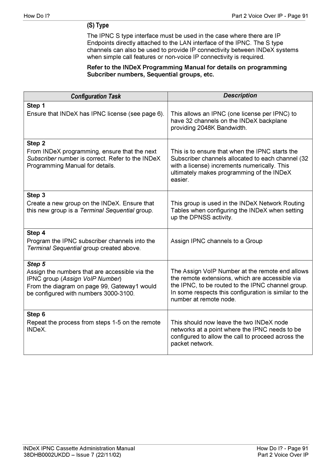 Avaya 38DHB0002UKDD manual Configuration Task 