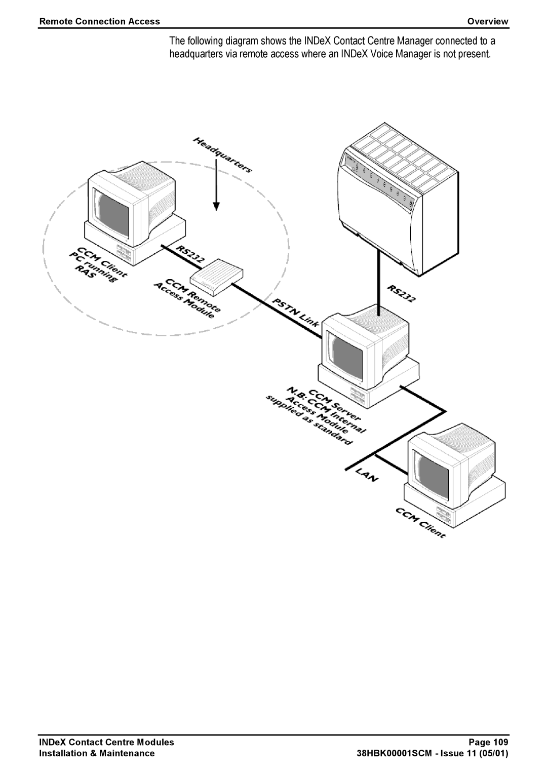 Avaya 38HBK00001SCM manual Remote Connection Access Overview 