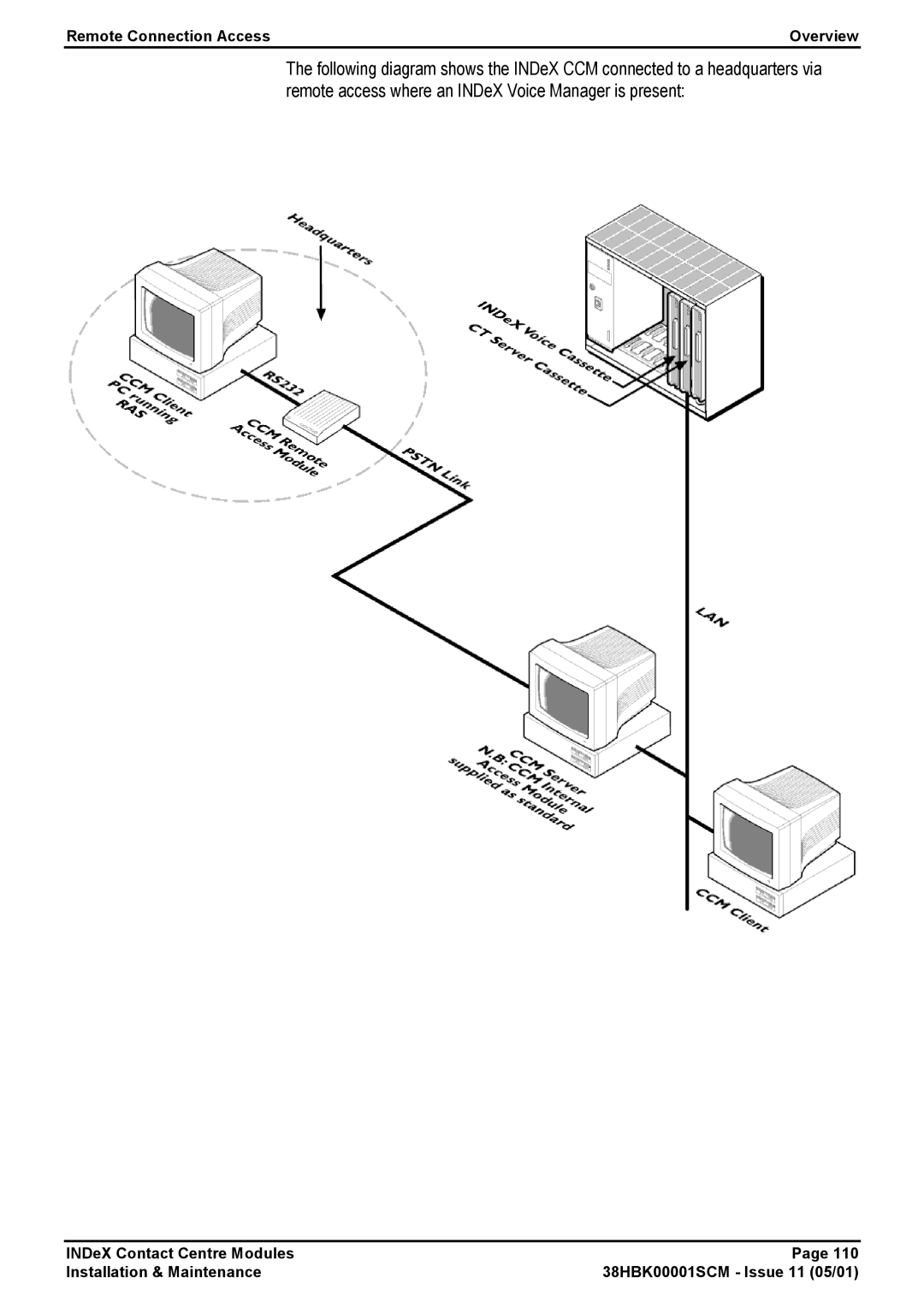 Avaya 38HBK00001SCM manual Remote Connection Access Overview 