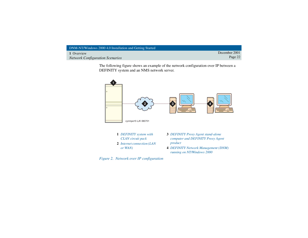 Avaya 4 manual Network over IP configuration 