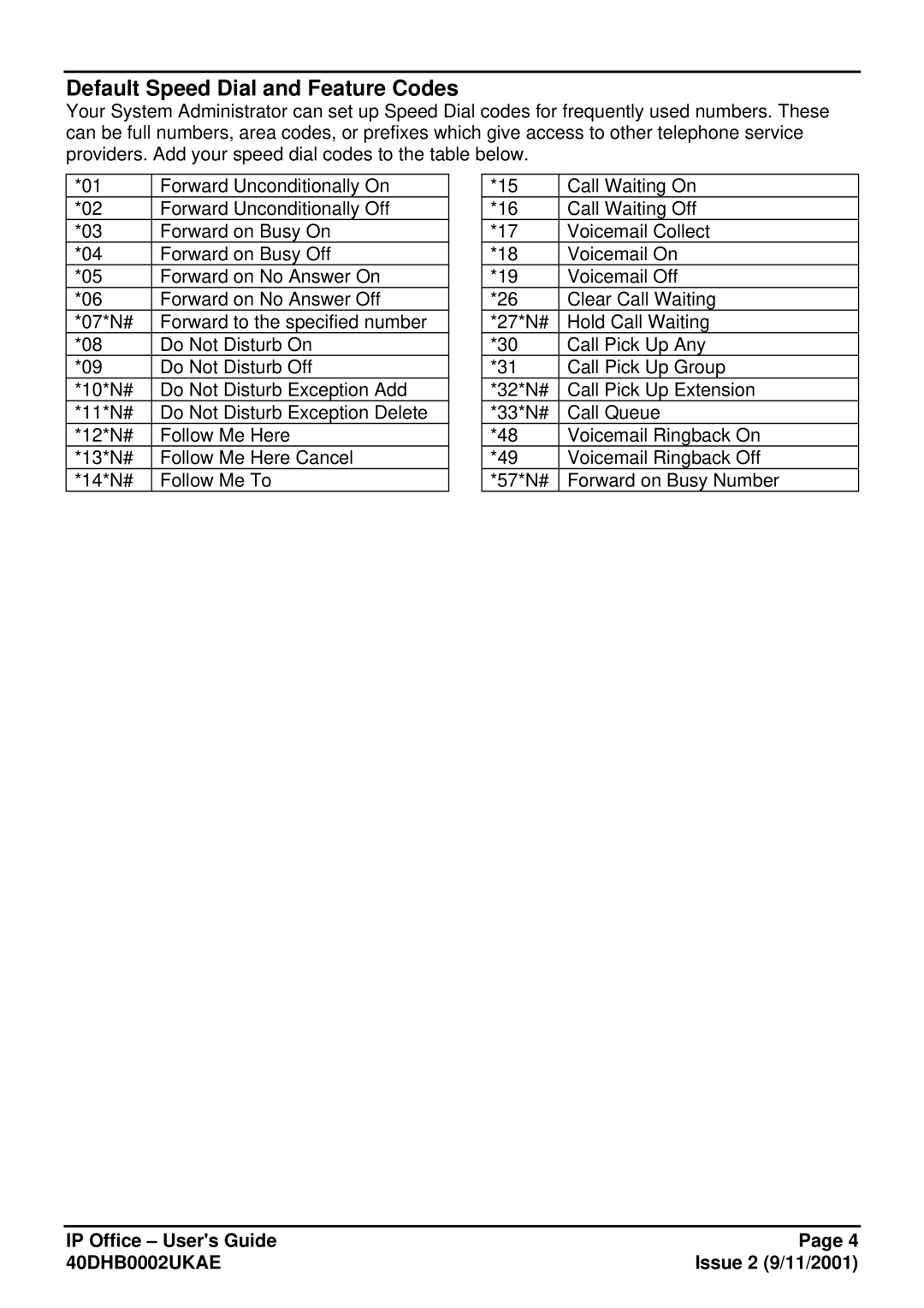 Avaya 40DHB0002UKAE manual Default Speed Dial and Feature Codes 