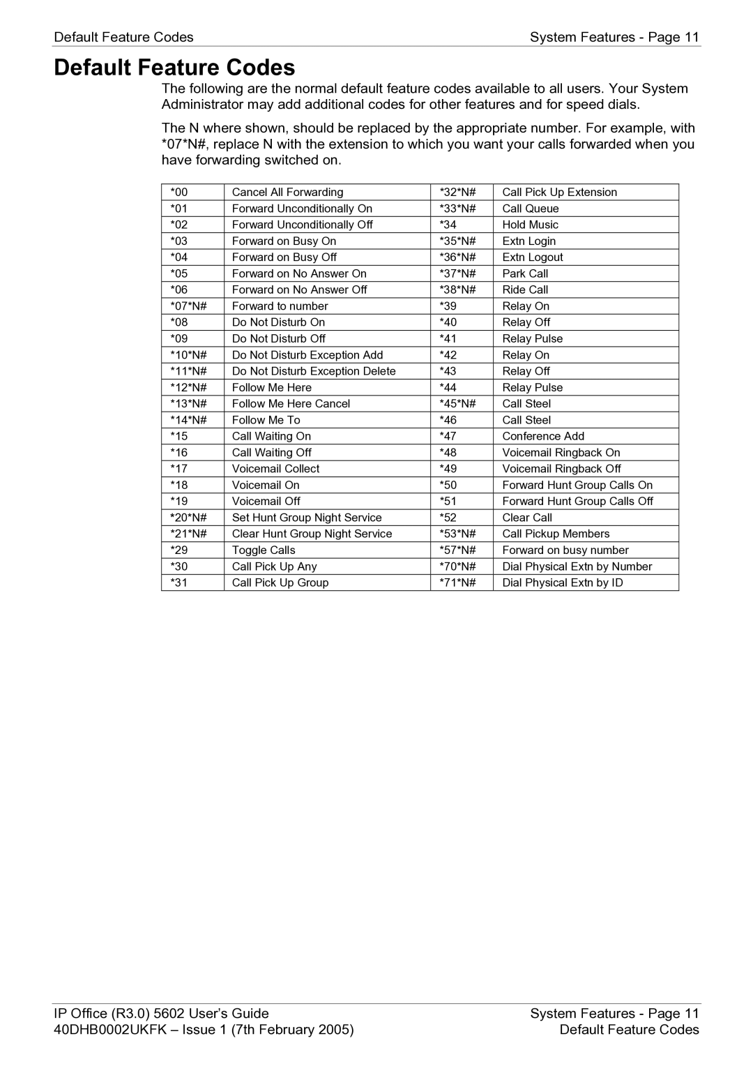 Avaya 40DHB0002UKFK manual Default Feature Codes 