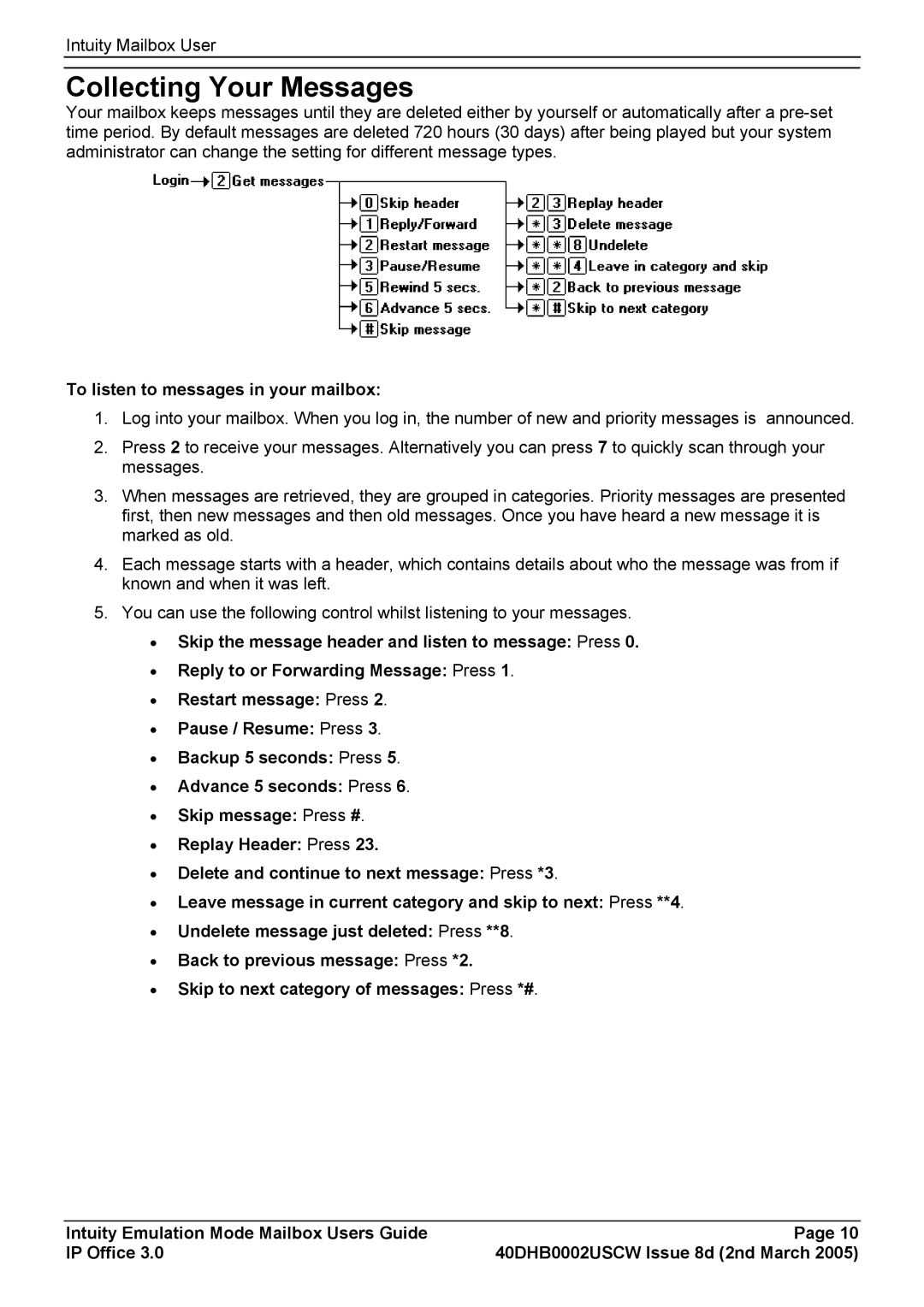 Avaya 40DHB0002USCW manual Collecting Your Messages, To listen to messages in your mailbox 