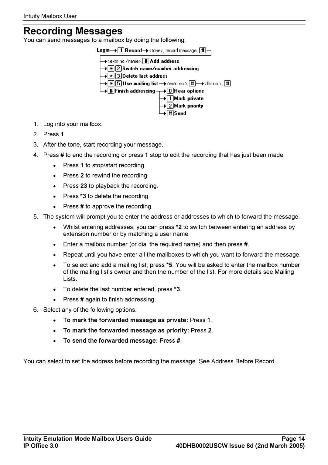 Avaya 40DHB0002USCW manual Recording Messages 