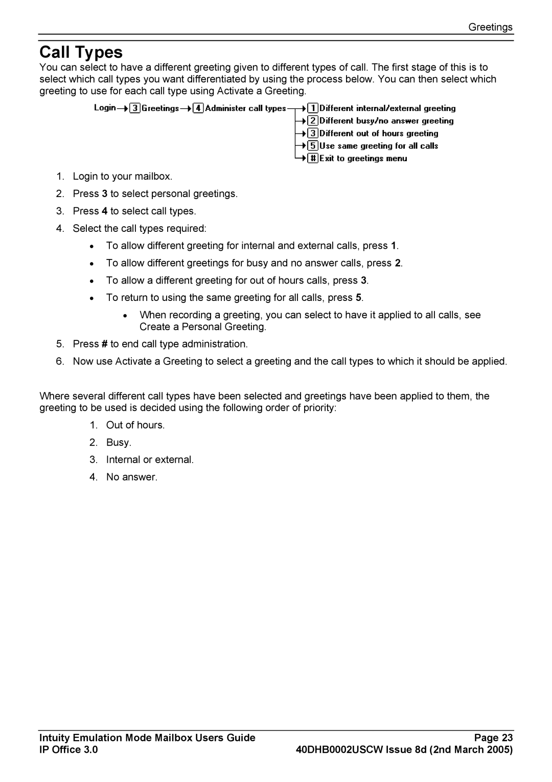 Avaya 40DHB0002USCW manual Call Types 