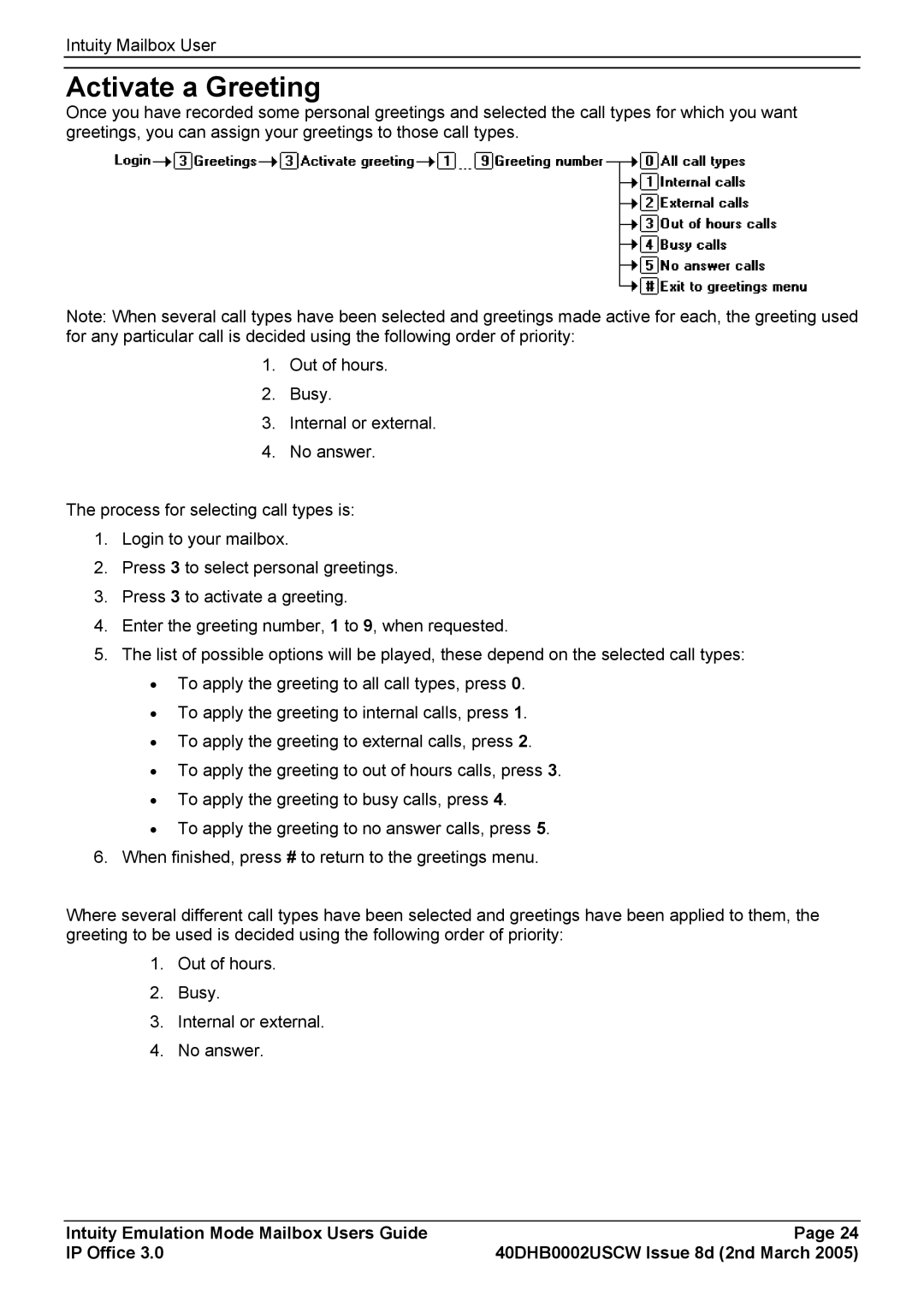 Avaya 40DHB0002USCW manual Activate a Greeting 