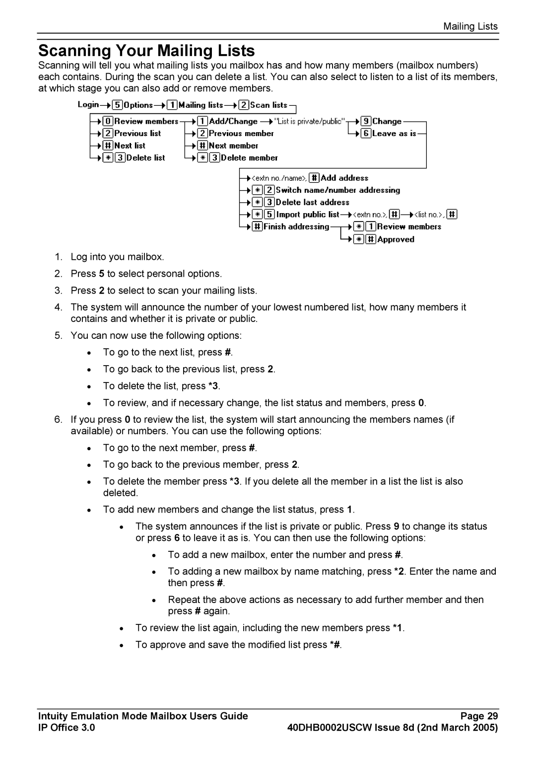 Avaya 40DHB0002USCW manual Scanning Your Mailing Lists 