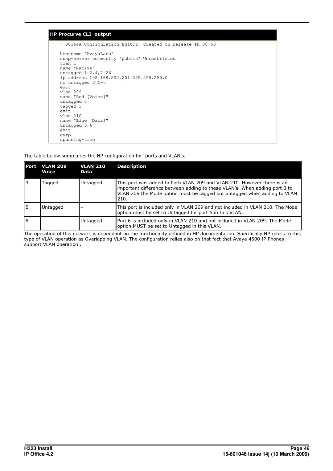 Avaya 4.2 manual HP Procurve CLI output, Port Vlan Description Voice Data 