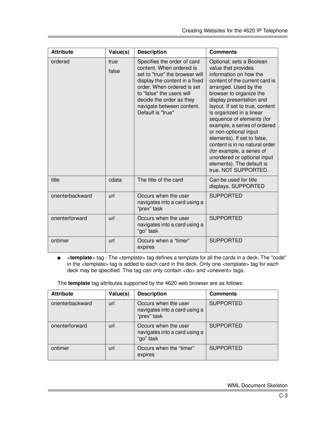 Avaya 4600 Series manual Onenterbackward Url Occurs when the user 