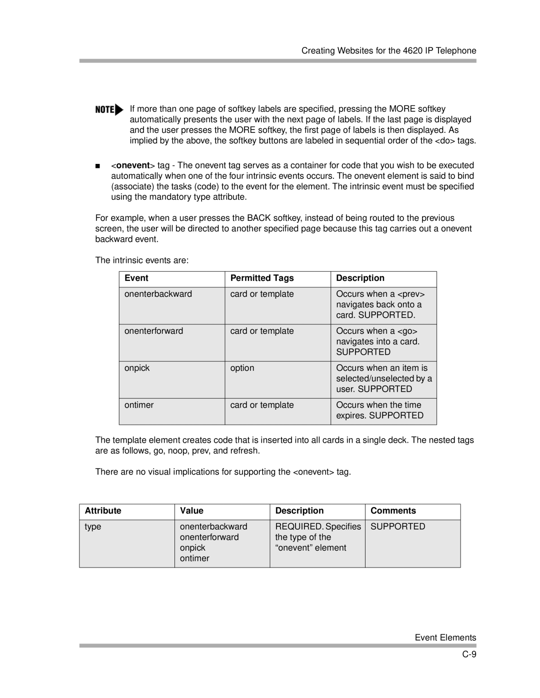 Avaya 4600 Series manual Event Permitted Tags Description 