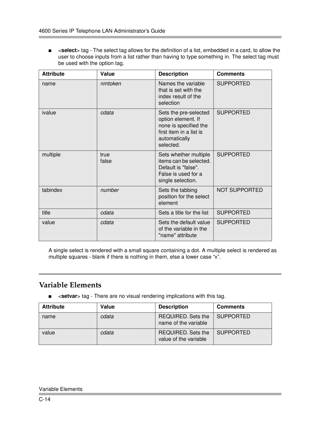 Avaya 4600 Series manual Variable Elements 