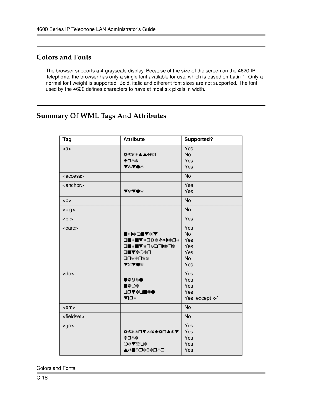 Avaya 4600 Series manual Colors and Fonts, Summary Of WML Tags And Attributes, Tag Attribute Supported? 