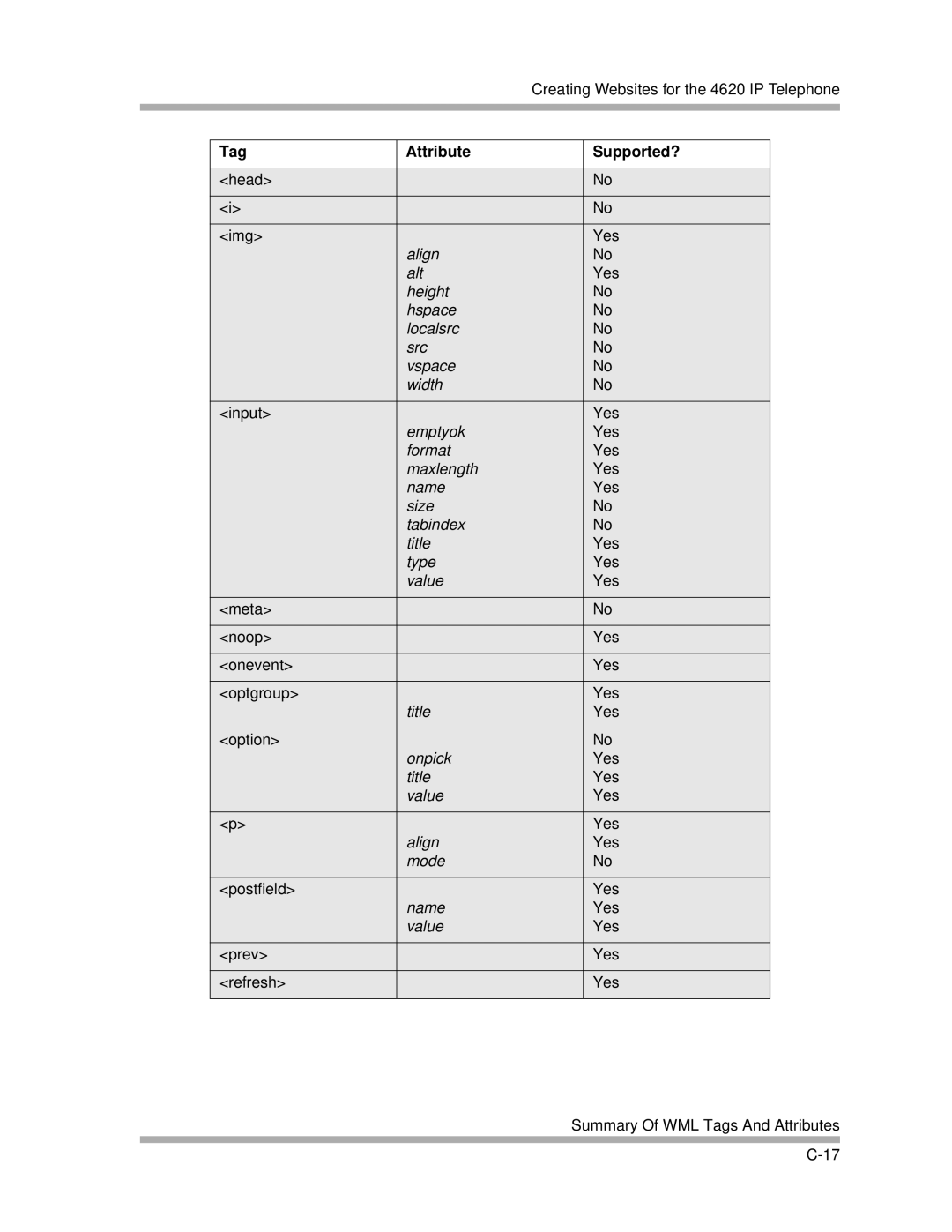 Avaya 4600 Series manual Align Alt 