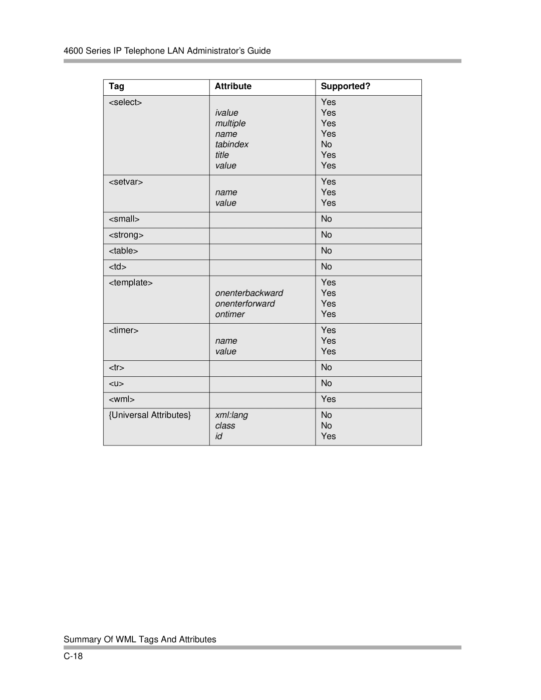 Avaya 4600 Series manual Ivalue 