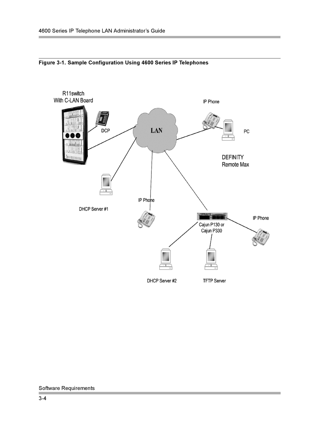 Avaya manual Sample Configuration Using 4600 Series IP Telephones 