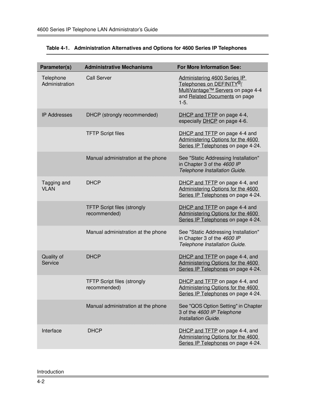 Avaya 4600 Series manual Dhcp, Vlan 