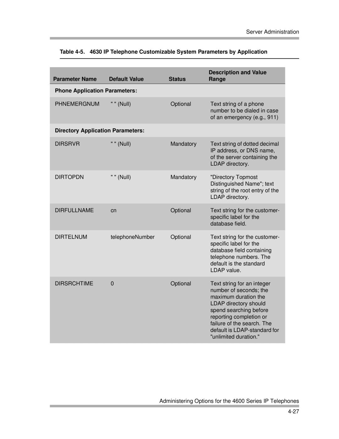 Avaya 4600 Series manual Directory Application Parameters 