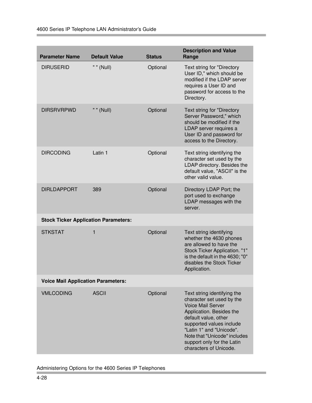 Avaya 4600 Series manual Parameter Name Default Value Status Range, Stock Ticker Application Parameters 