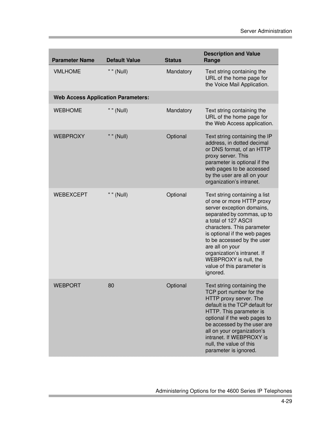 Avaya 4600 Series manual Web Access Application Parameters 