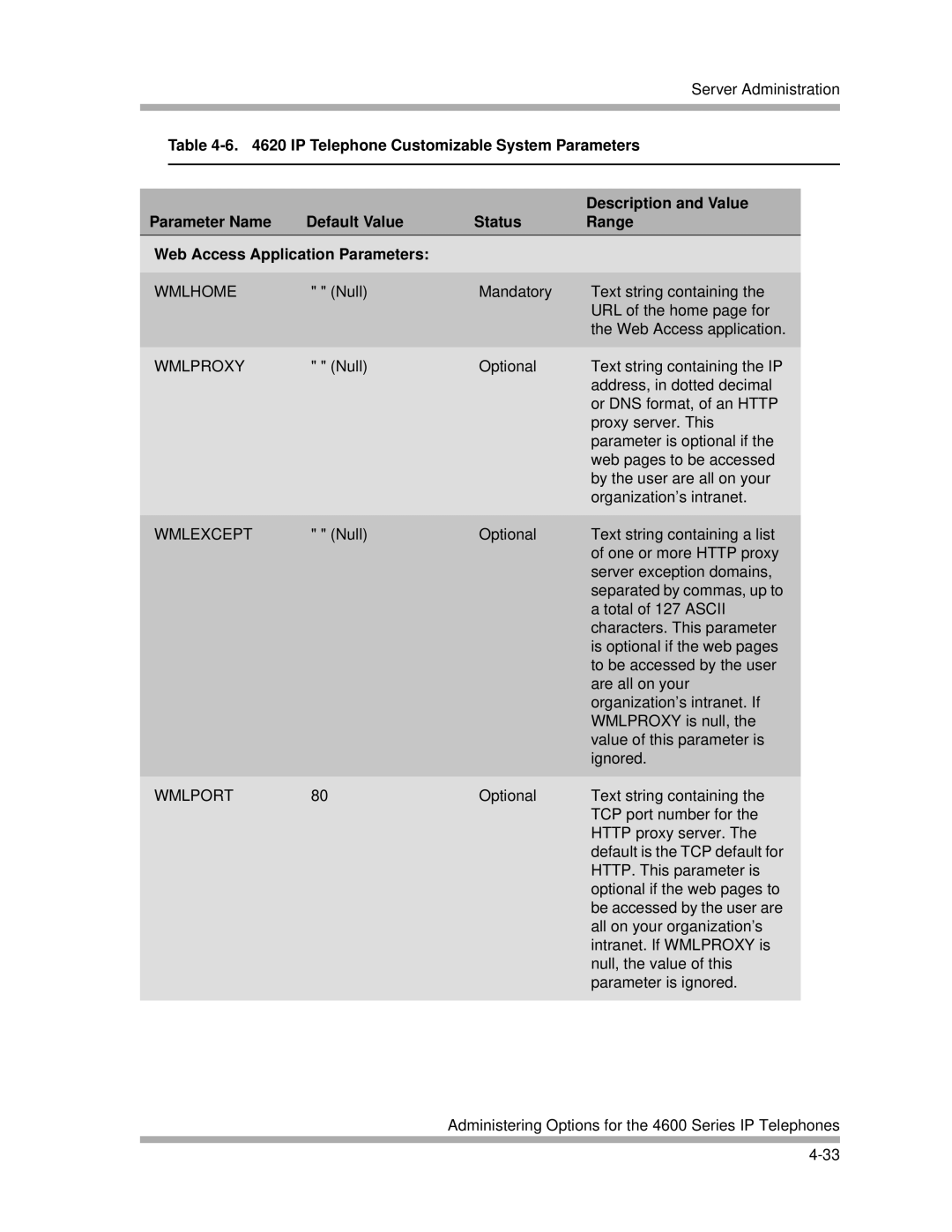 Avaya 4600 Series manual Wmlhome, Wmlproxy, Wmlexcept, Wmlport 