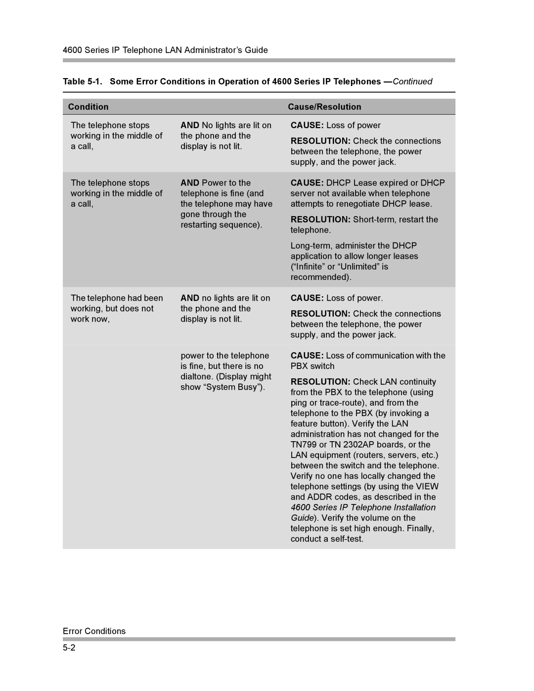 Avaya 4600 Series manual Series IP Telephone LAN Administrator’s Guide 