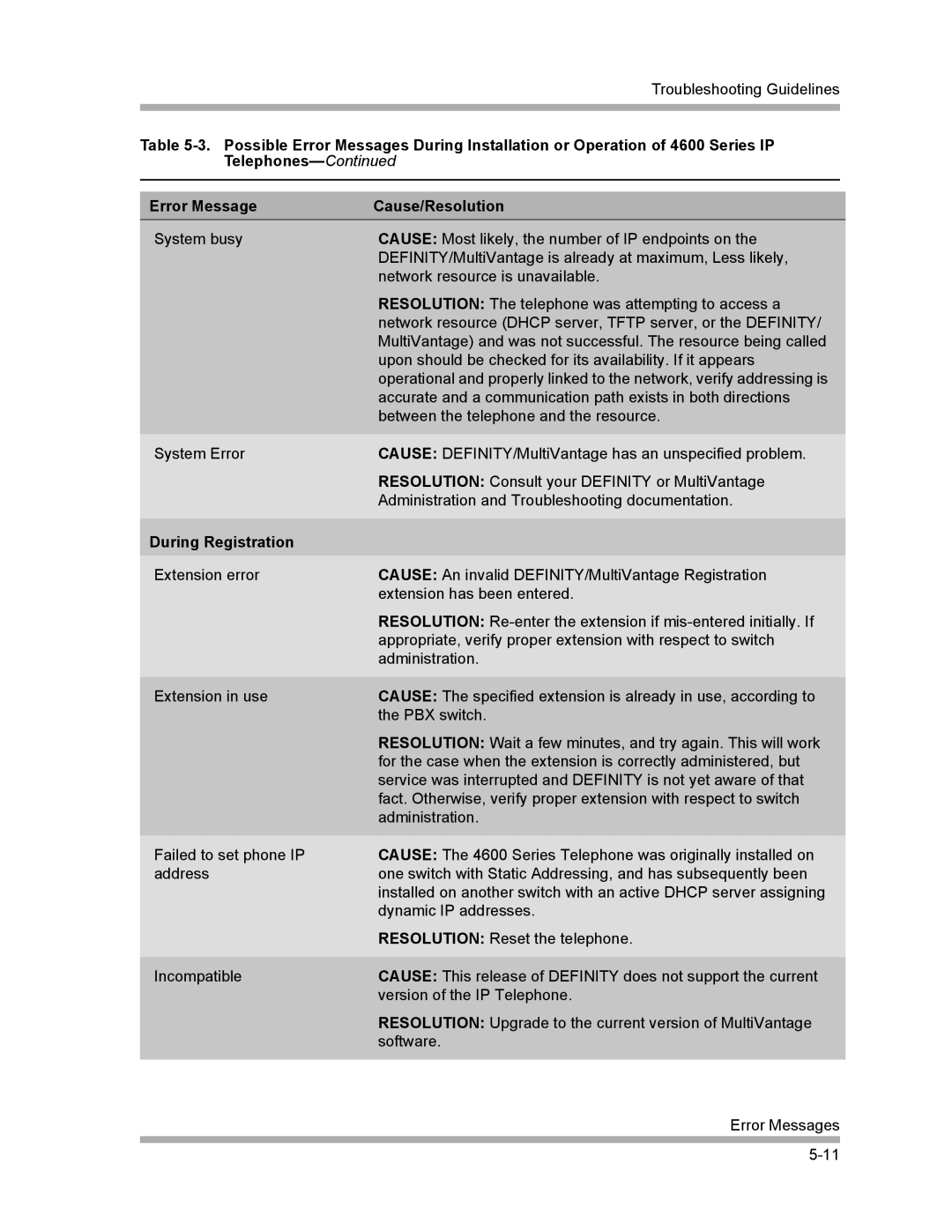 Avaya 4600 Series manual During Registration 