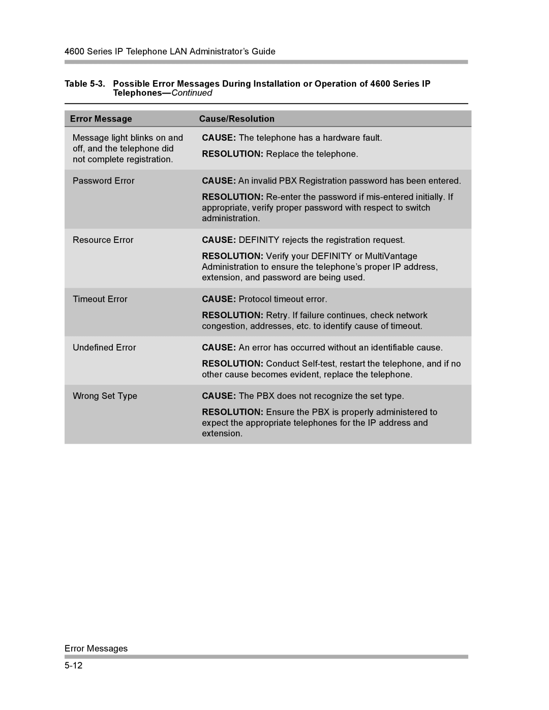 Avaya 4600 Series manual Series IP Telephone LAN Administrator’s Guide 