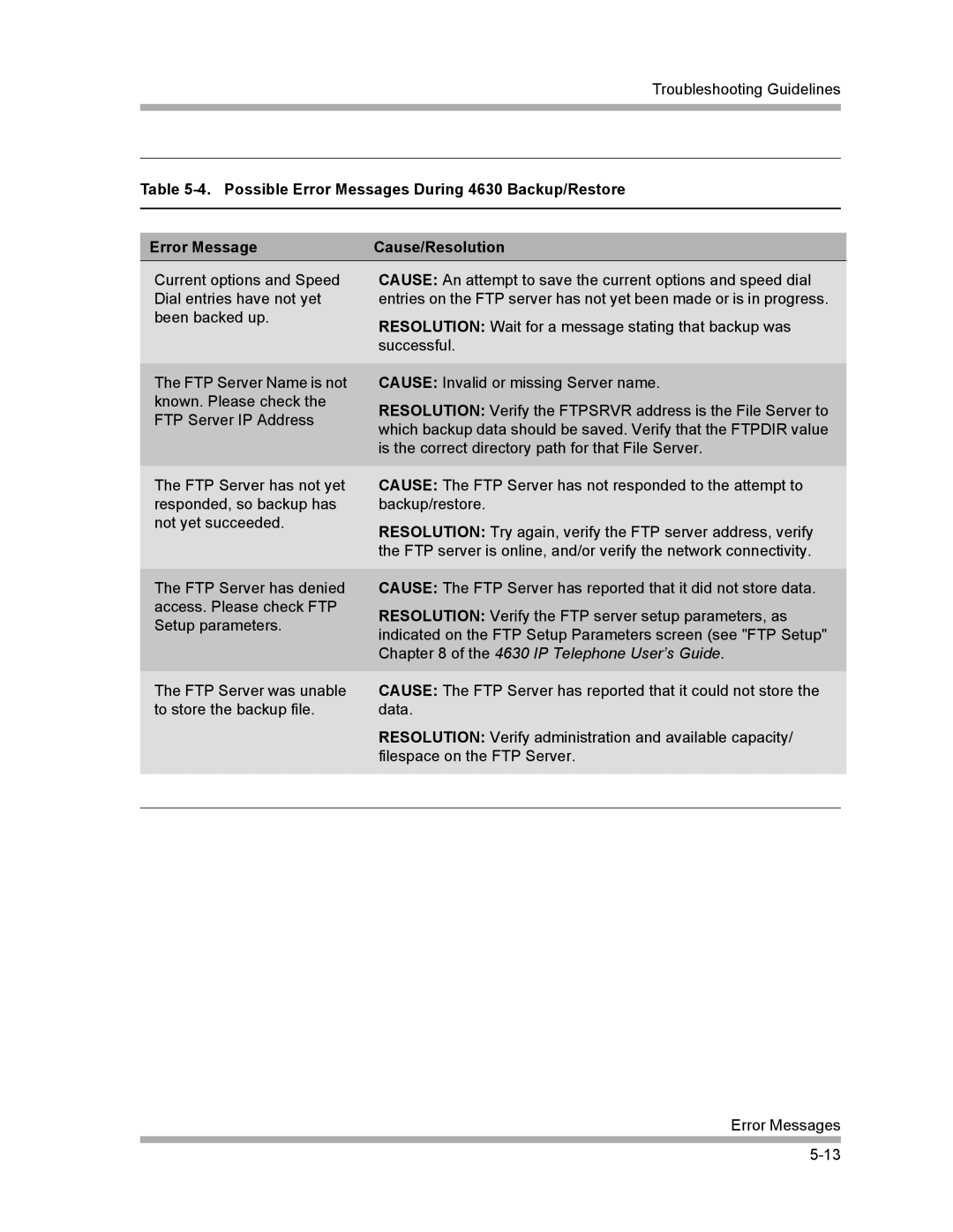 Avaya 4600 Series manual Troubleshooting Guidelines 