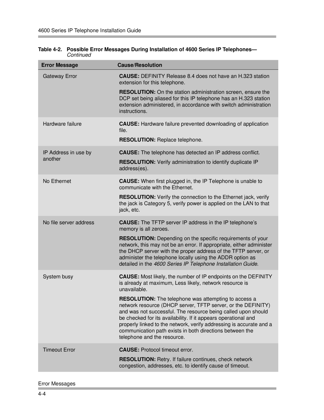 Avaya manual Detailed in the 4600 Series IP Telephone Installation Guide 