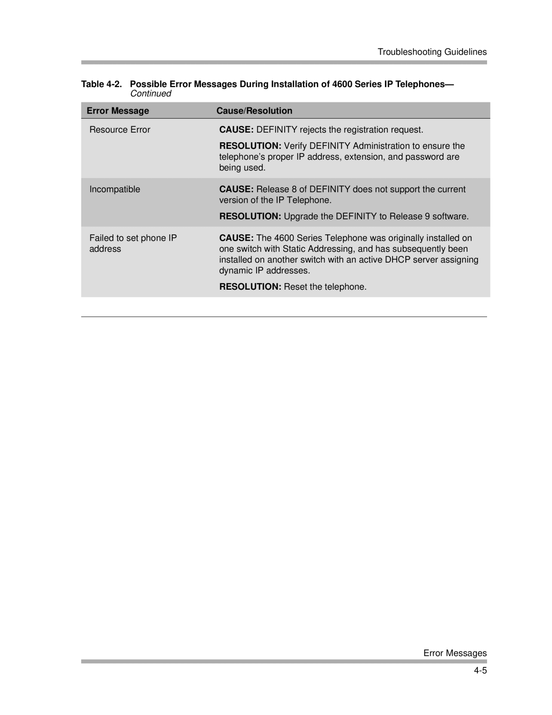 Avaya 4600 manual Troubleshooting Guidelines 