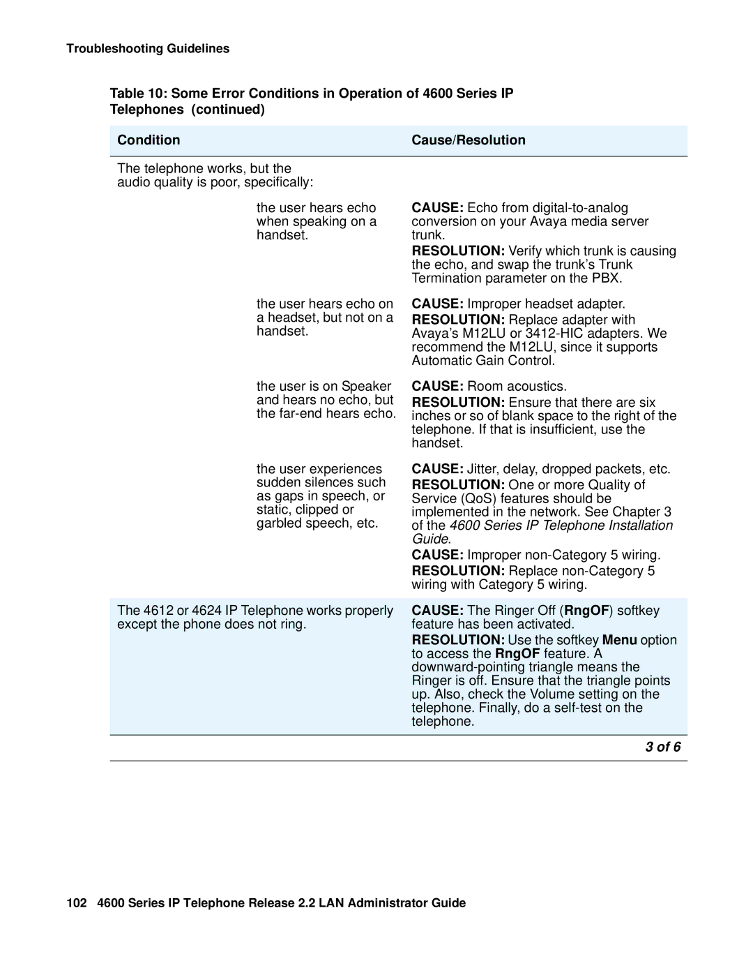 Avaya 4600 manual Troubleshooting Guidelines 