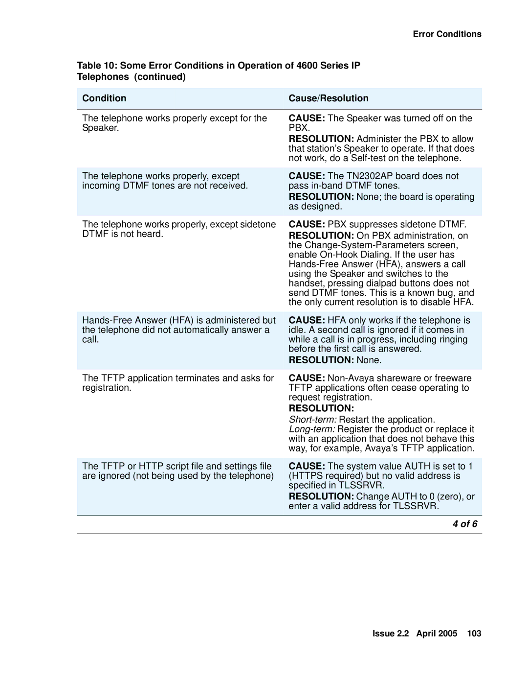 Avaya 4600 manual Pbx, Resolution None 
