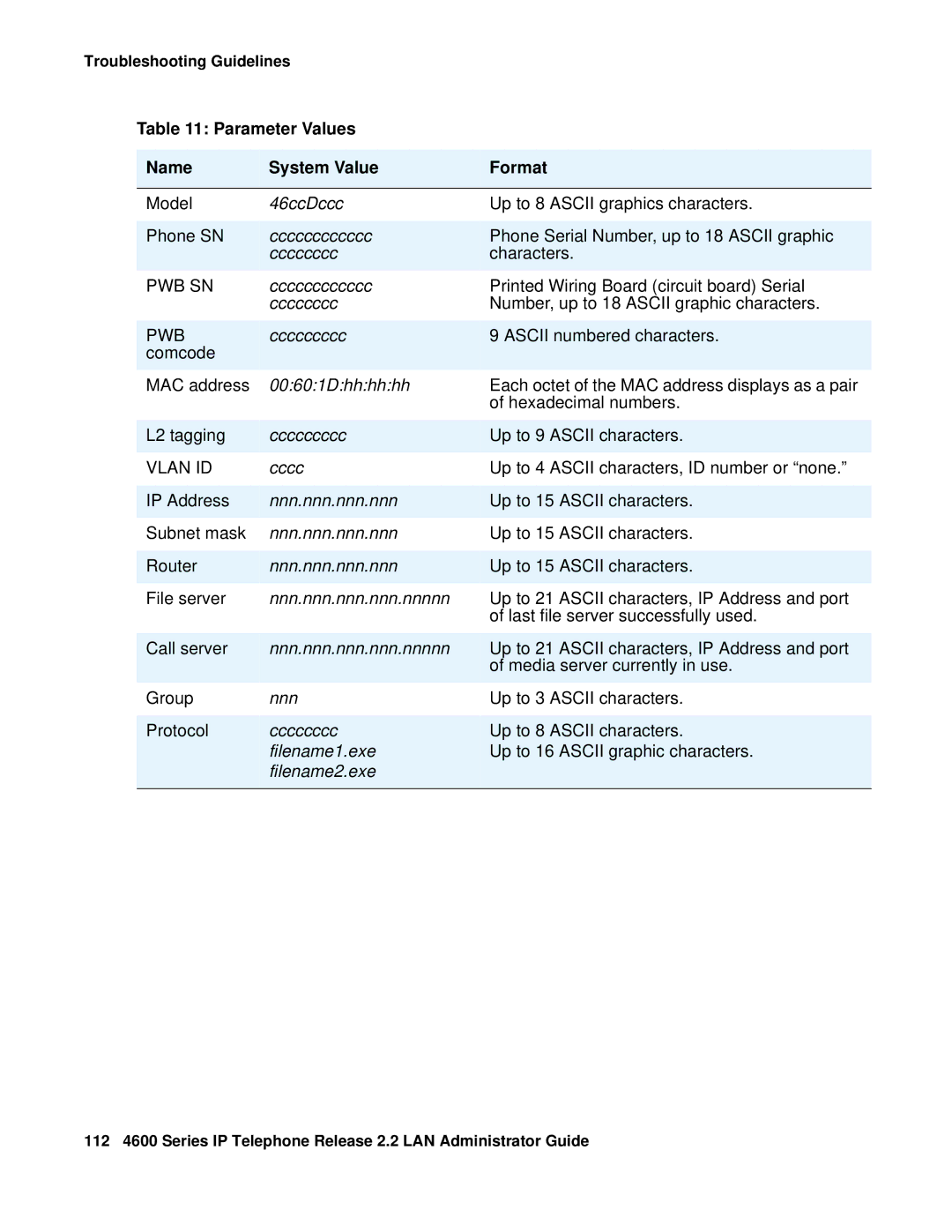 Avaya 4600 manual Parameter Values Name System Value Format, Pwb Sn, Vlan ID 