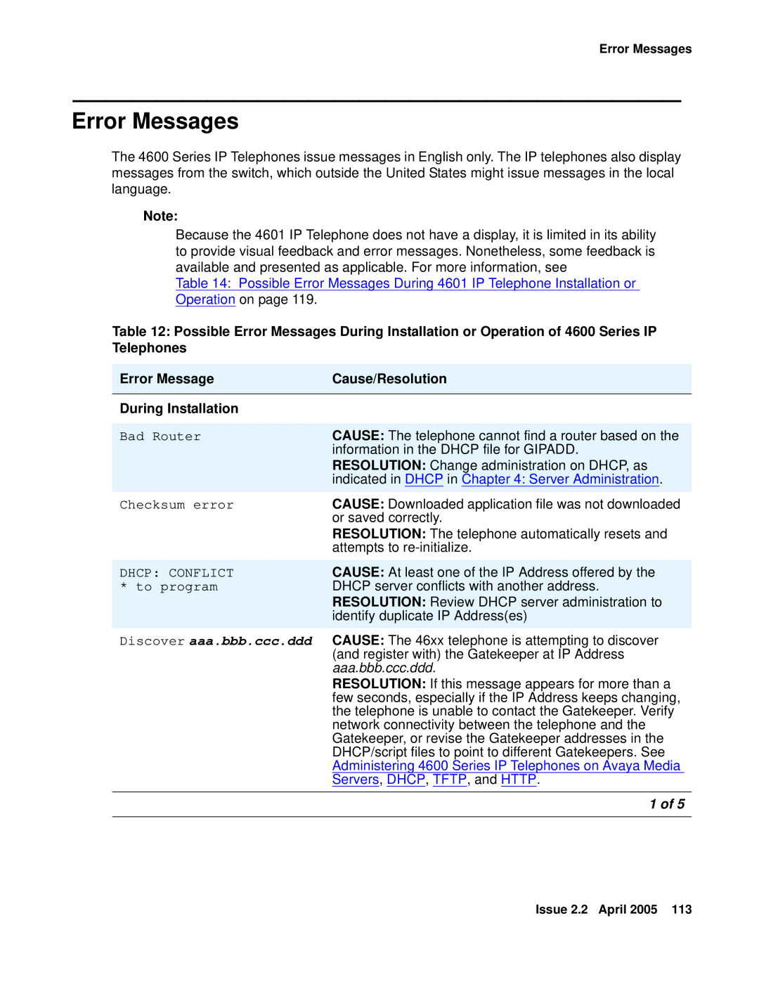 Avaya 4600 manual Error Messages, Aaa.bbb.ccc.ddd 