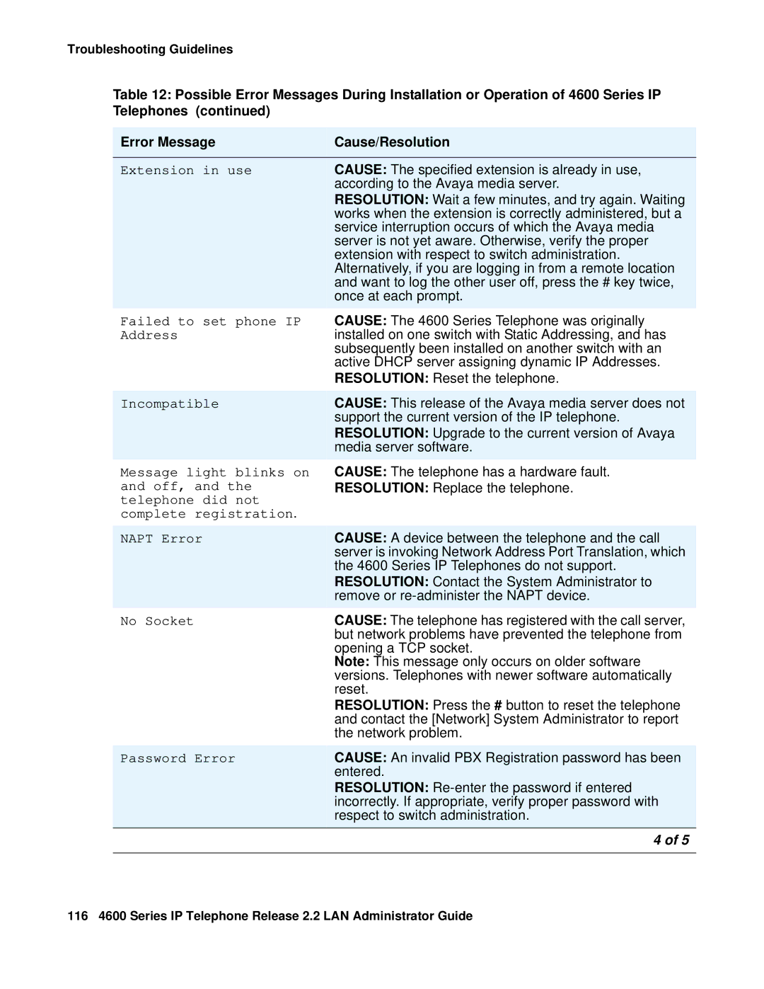 Avaya 4600 manual Cause The specified extension is already in use 