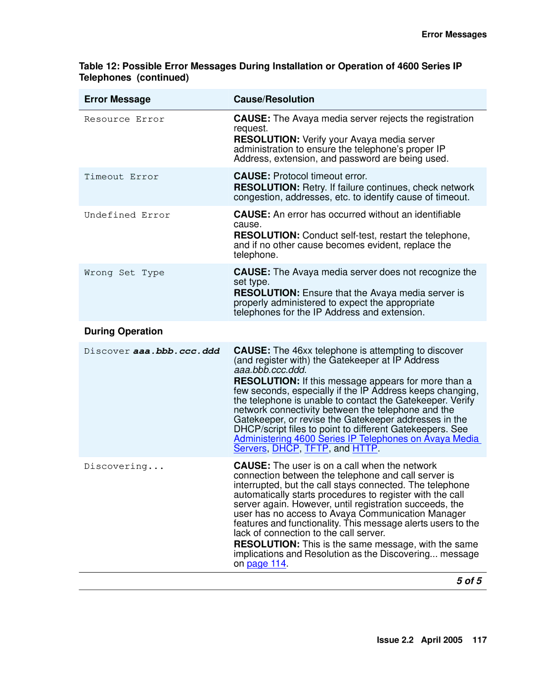 Avaya 4600 manual During Operation, Aaa.bbb.ccc.ddd 