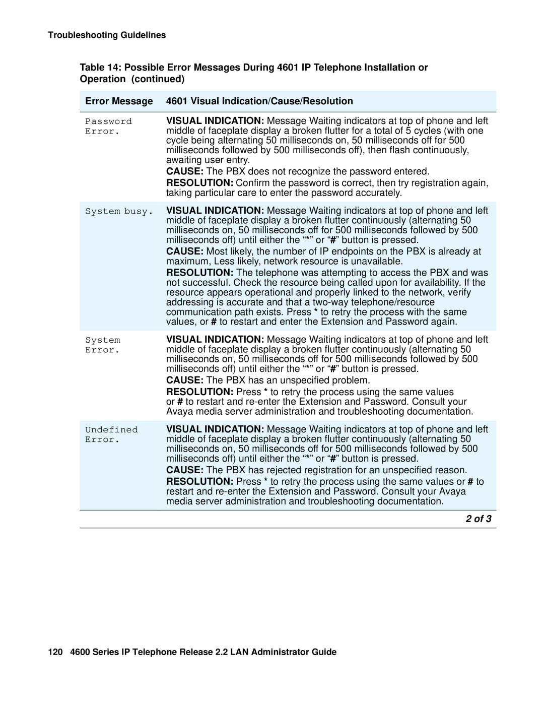 Avaya 4600 manual Awaiting user entry 