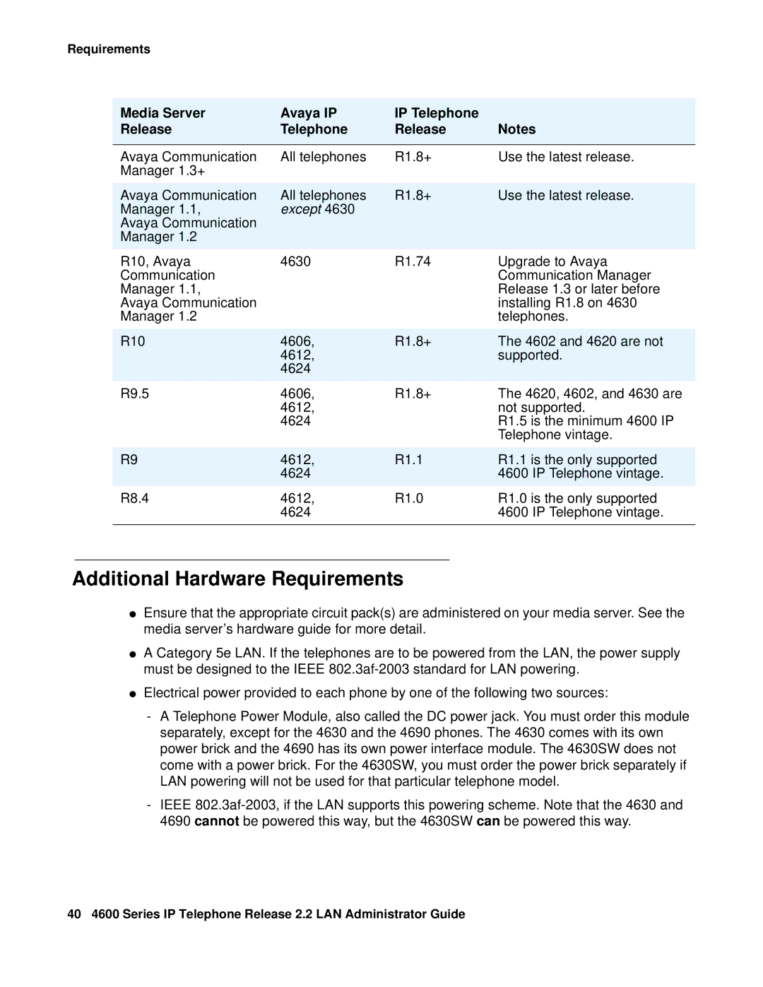 Avaya 4600 manual Additional Hardware Requirements, Media Server Avaya IP IP Telephone Release, Except 