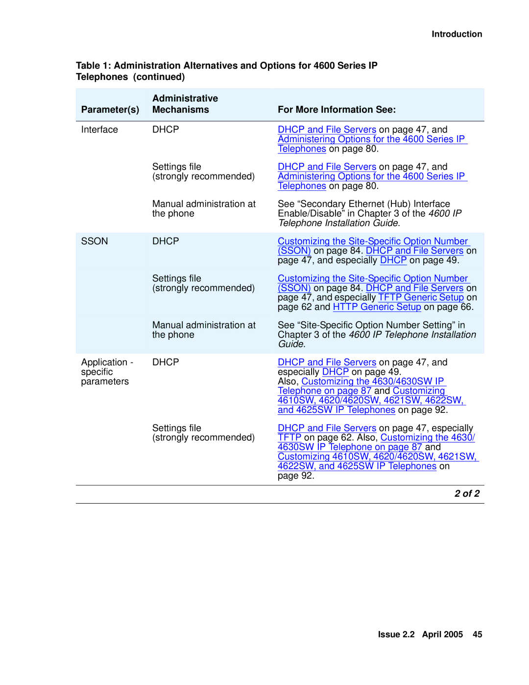 Avaya 4600 manual Telephone Installation Guide, Sson Dhcp, IP Telephone Installation 