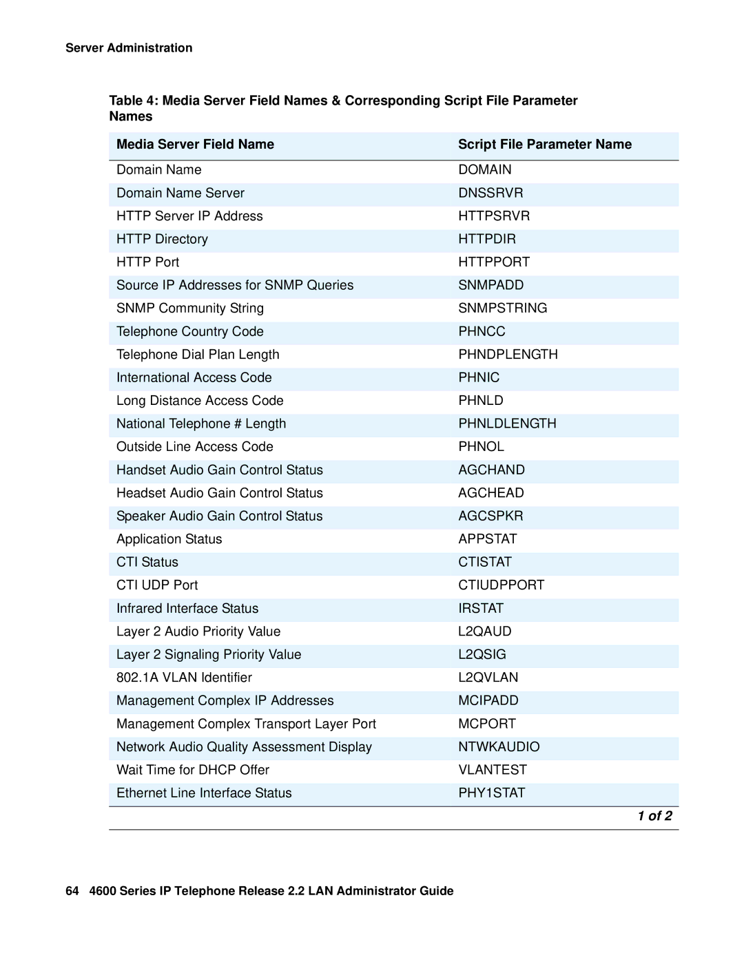 Avaya 4600 Domain, Dnssrvr, Httpsrvr, Httpdir, Httpport, Snmpadd, Snmpstring, Phncc, Phndplength, Phnic, Phnld, Phnol 