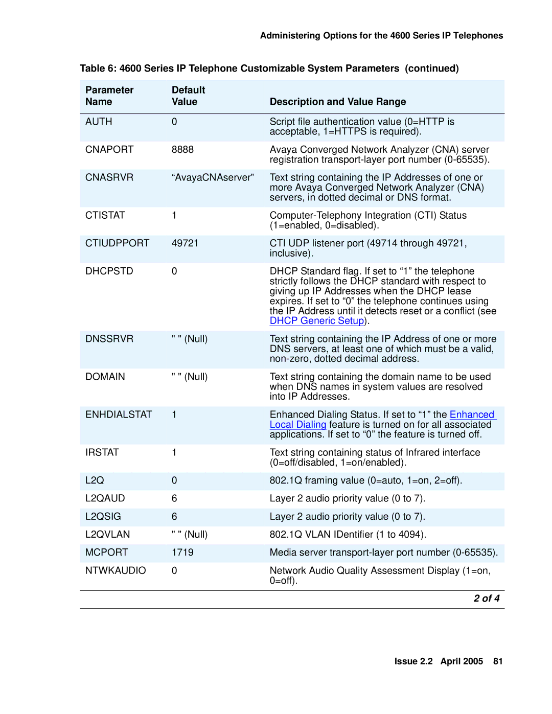 Avaya 4600 manual Auth, Cnaport, Cnasrvr, Dhcpstd, Enhdialstat, L2Q 