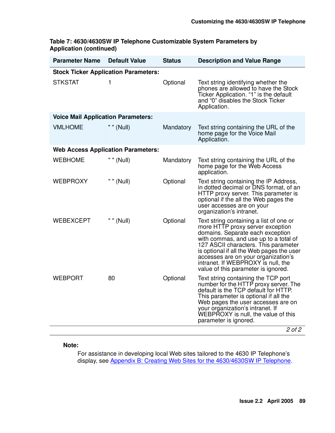 Avaya 4600 manual Voice Mail Application Parameters, Web Access Application Parameters 