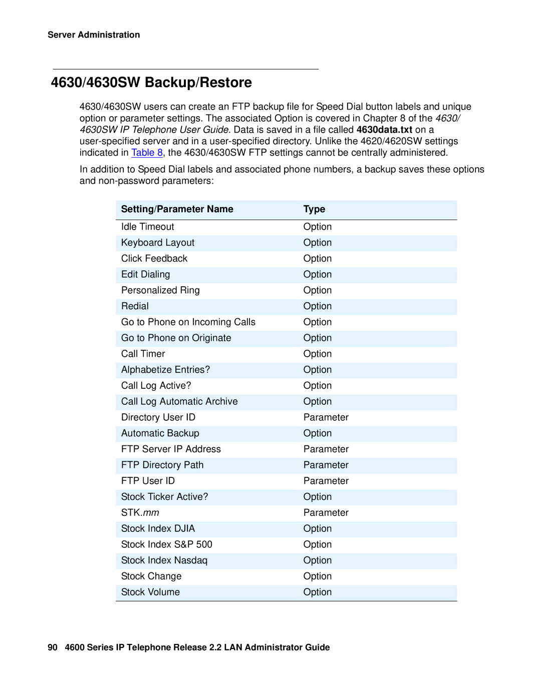 Avaya 4600 manual 4630/4630SW Backup/Restore, Setting/Parameter Name Type 