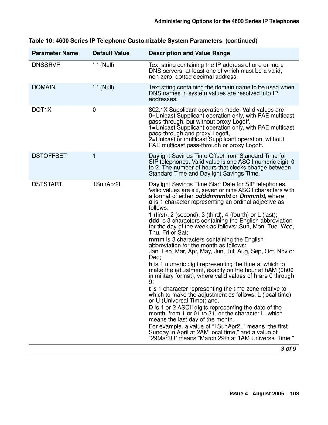 Avaya 4600 manual Dnssrvr, Domain, DOT1X, Dstoffset, Dststart 